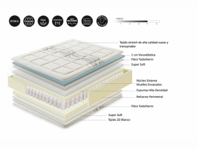 Miniatura 2 del producto Colchón CALM SENSE