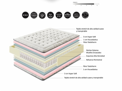 Miniatura 3 del producto Colchón TULUM