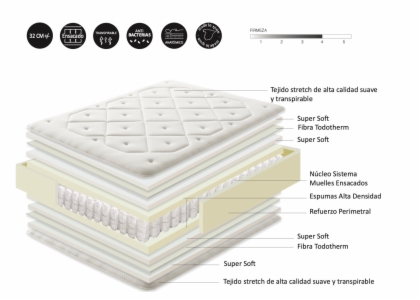 Miniatura 2 del producto Colchón TOKIO